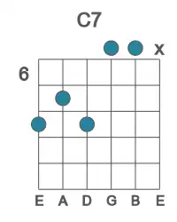 Guitar voicing #4 of the C 7 chord